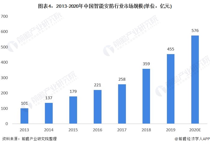 电瓶车自燃事故频发，电动车电池还有前景吗？