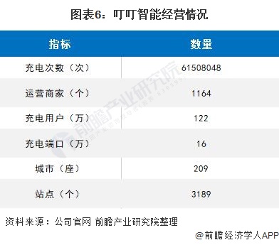 电瓶车自燃事故频发，电动车电池还有前景吗？