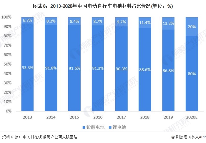 电瓶车自燃事故频发，电动车电池还有前景吗？