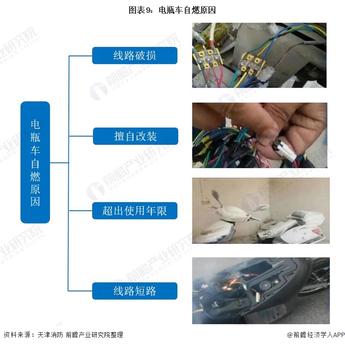 电瓶车自燃事故频发，电动车电池还有前景吗？