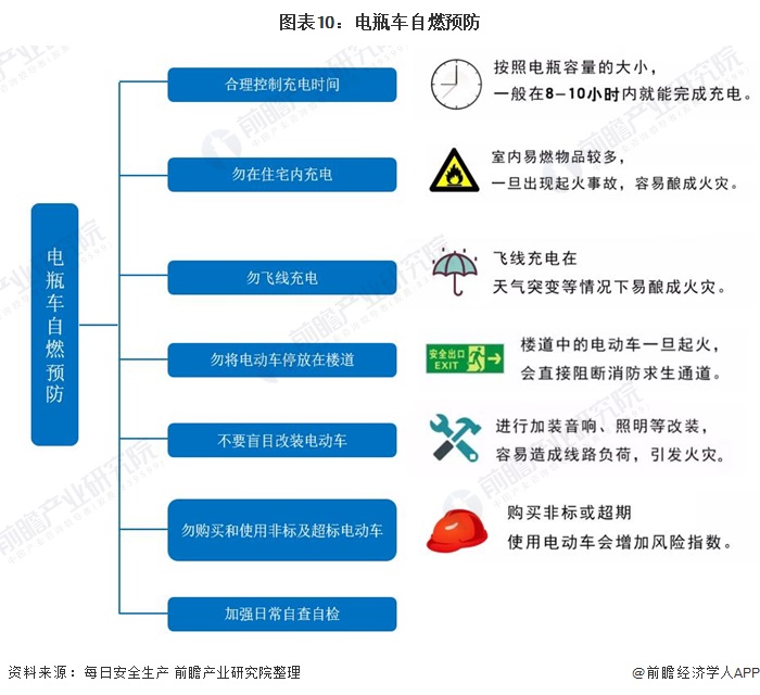 电瓶车自燃事故频发，电动车电池还有前景吗？