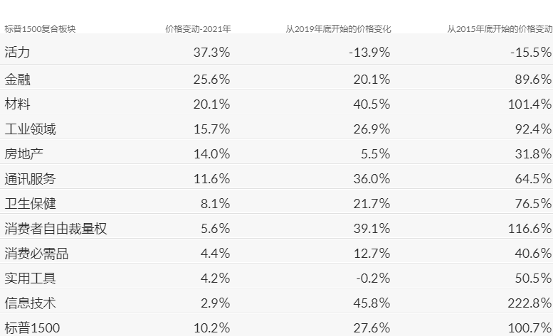 华尔街预计这些能源库存在明年将上升37％