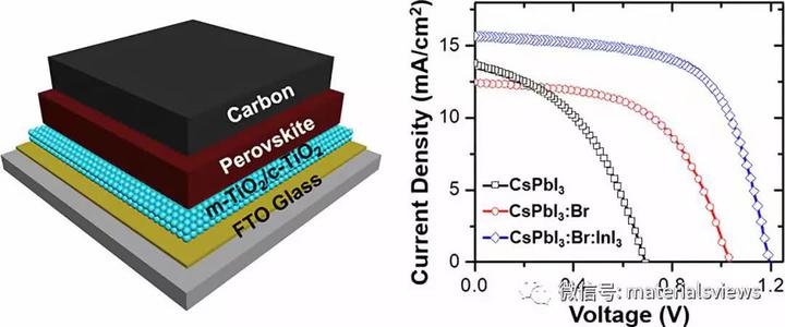 太阳能电池：绘制铯基无机卤化物钙钛矿的景观